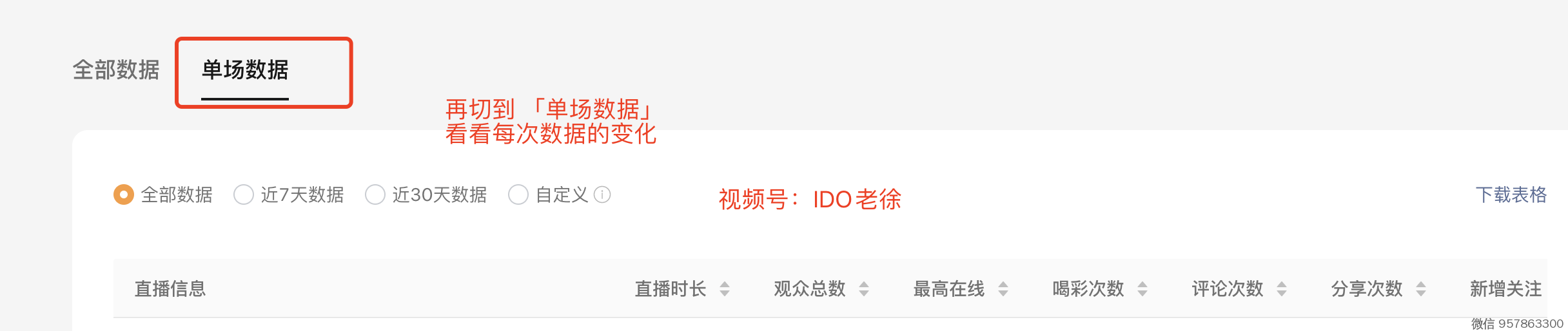 视频号单场直播数据分析